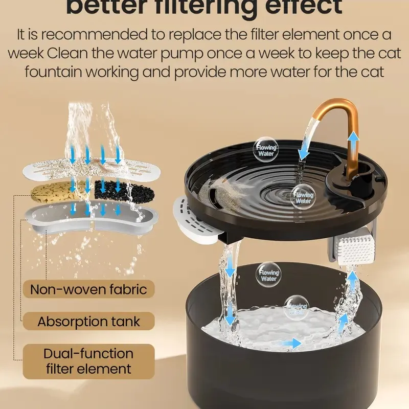 2.1L Quiet Cat Water Fountain with Copper Spout & Night Light