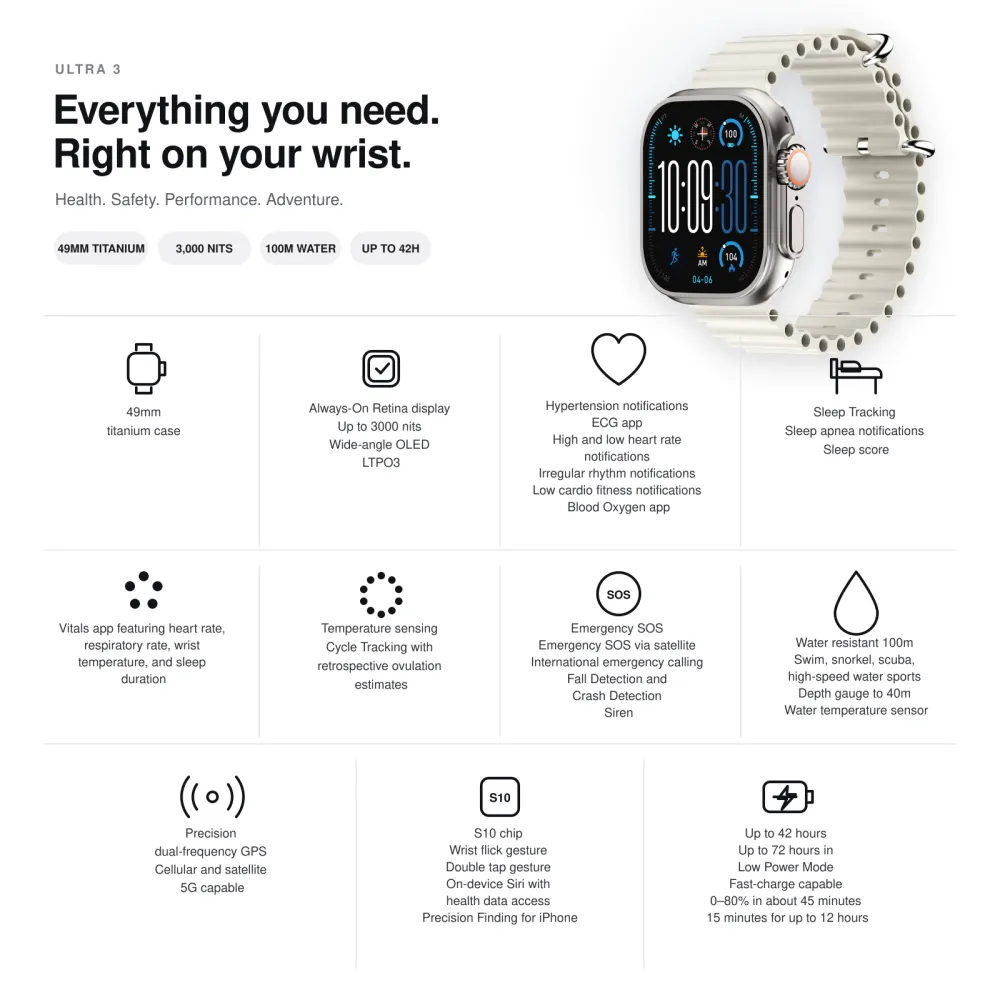 Apple Watch Ultra 3 GPS + Cellular — 49mm Titanium Case with Ocean Band