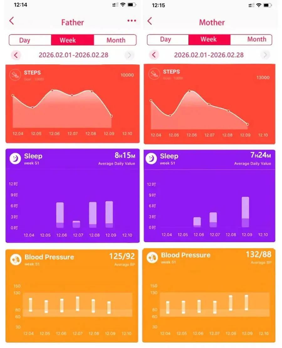 FitVII® GT5 Pro Max Health Watch With Blood Pressure & Blood Sugar & More 2026