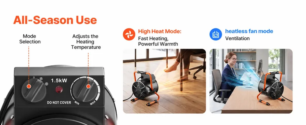 Portable 1500W Greenhouse & Space Heater