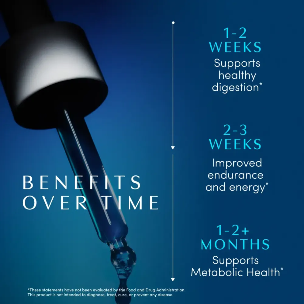 Fuel to Burn Duo - Metabolic + Energy, NMN for NAD+ Support and Longevity Herbal Drops
